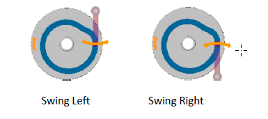 image of the angular motion swing left and swing right follower type