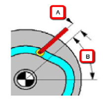 Image of the offset dtance and offset angle for offset follower only