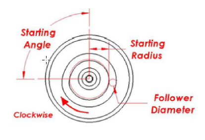 image of common terms for Cams motion