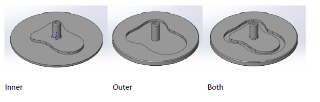 Image of the track surface options of inner, outer, and both