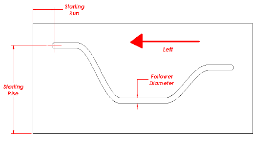 Image showing the starting run location