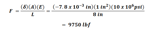 Calulating Tensile Force Expanded.png