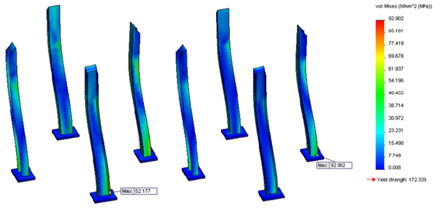 Submodel Study Results.png