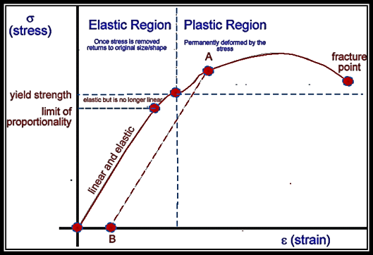 Stress-Strain Curve.png