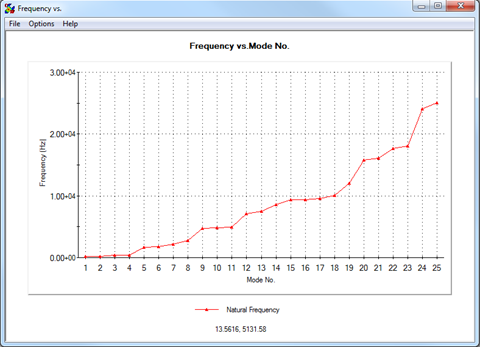 Mode No Graph.png