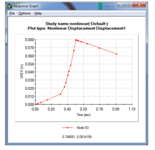 Result Graph.png
