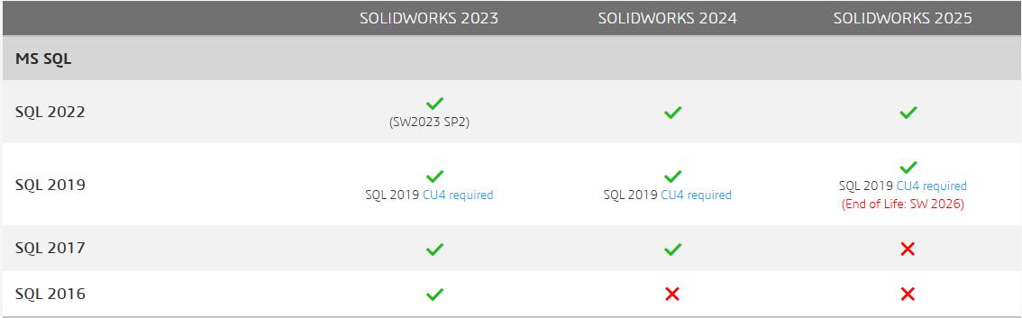 SQL database Requirements.jpg