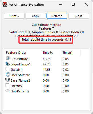 Cut Extrude performance results