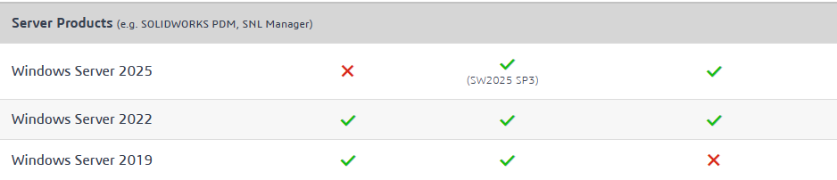 Supported Server Products