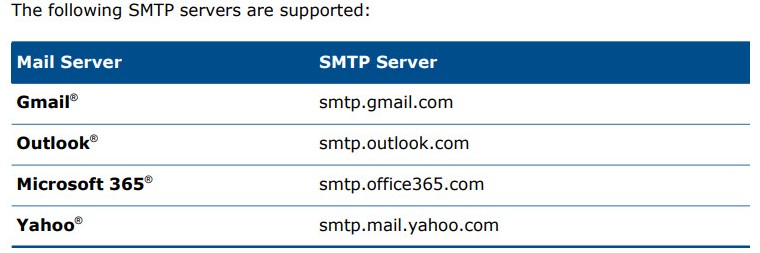 Supported SMTP Servers