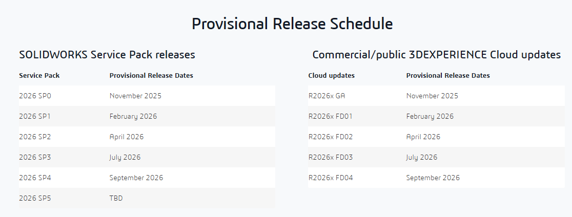 2026 Provisional Release Schedule SOLIDWORKS and 3DX.png