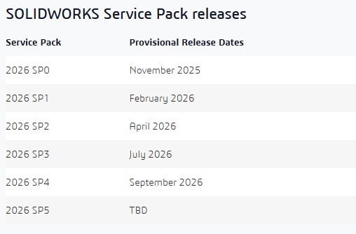 Service Pack Schedule
