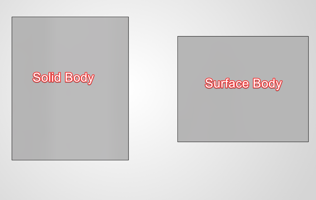 Solid and Surface in the part