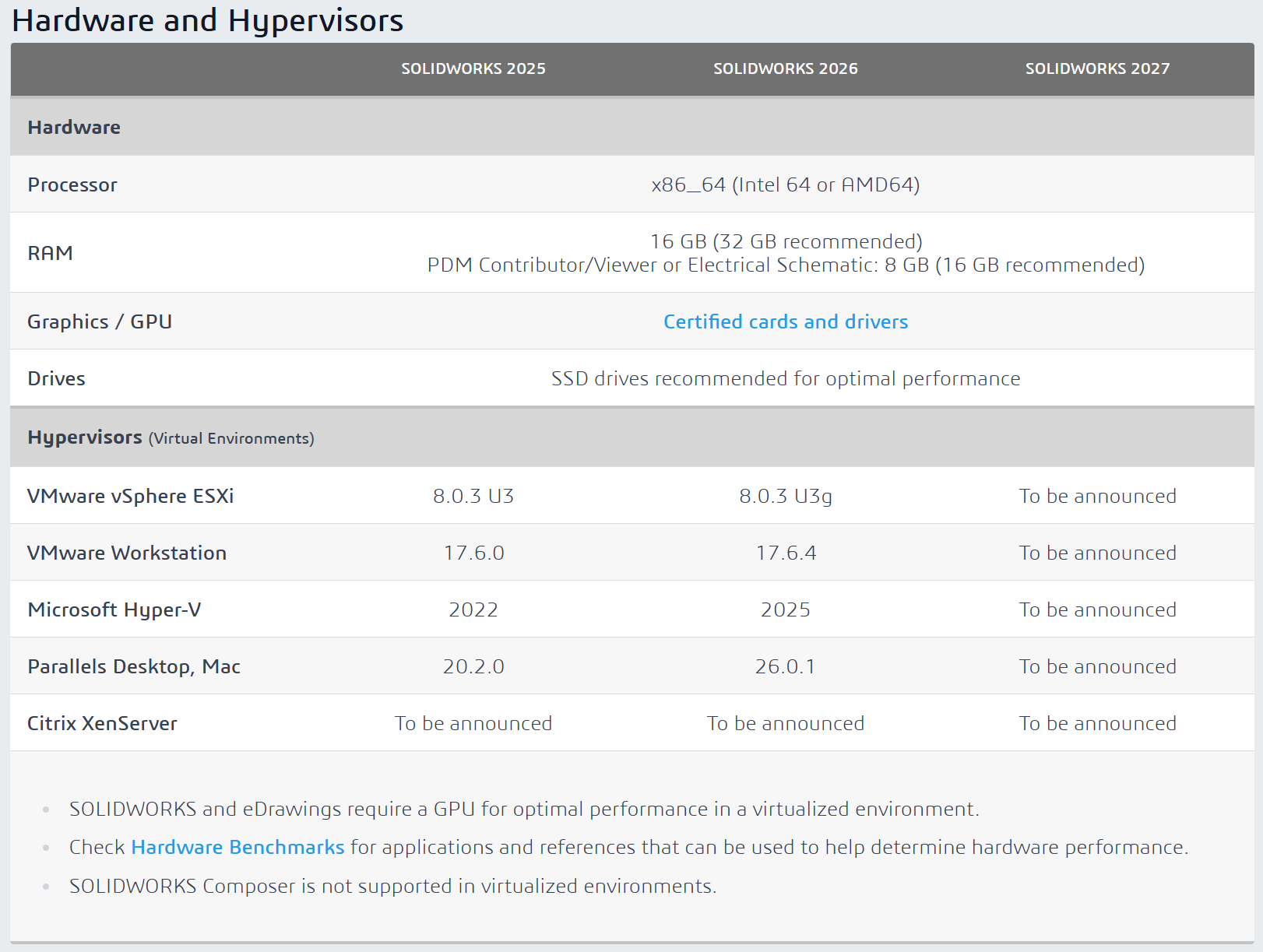 Hardware and Hypervisors.png