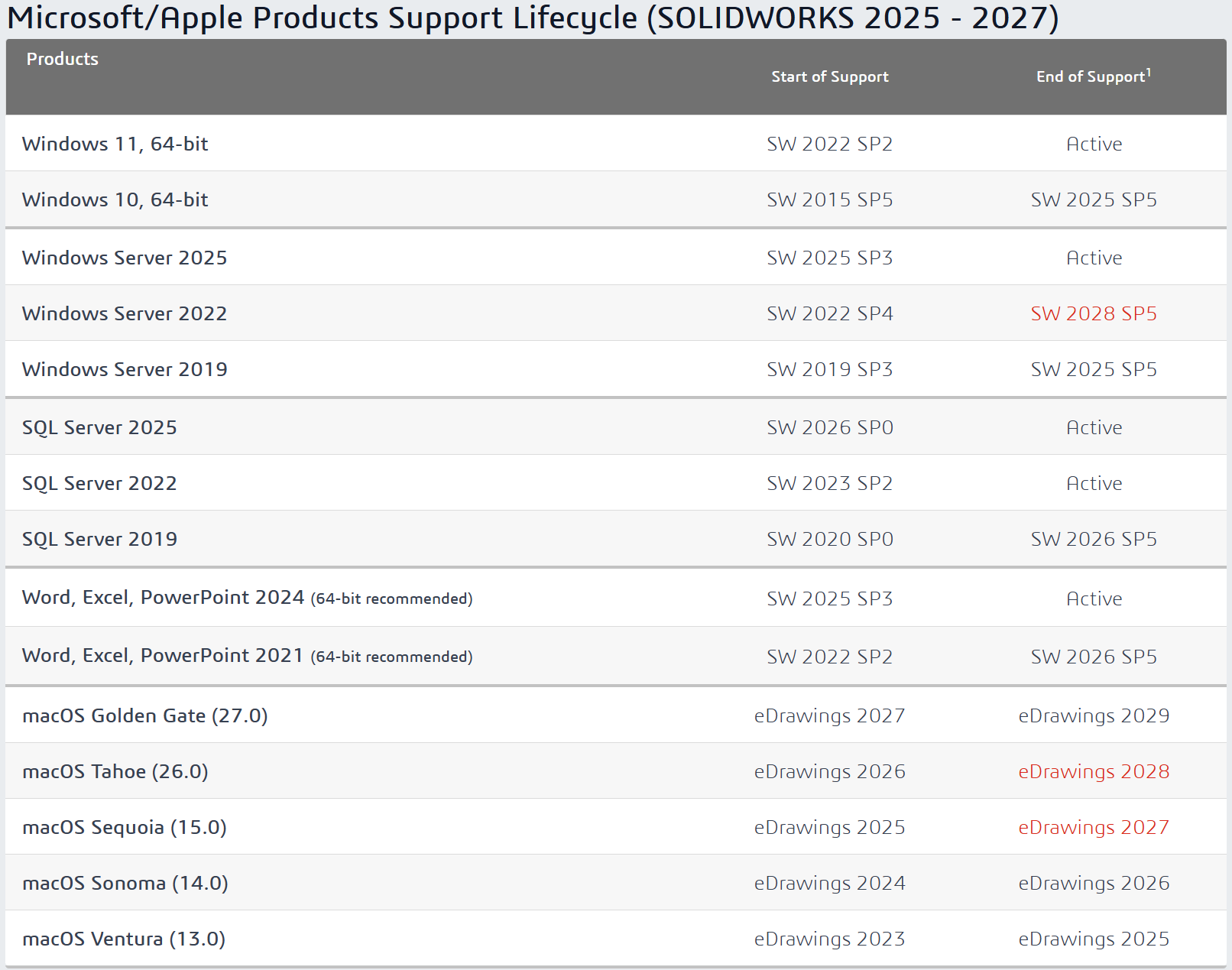 Product Lifecycle 2025 to 2027.png