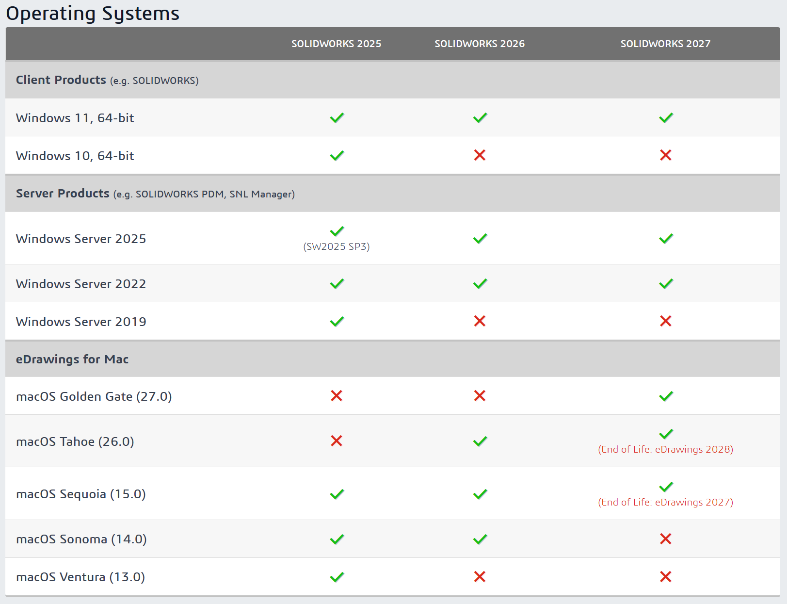 Operating Systems.png