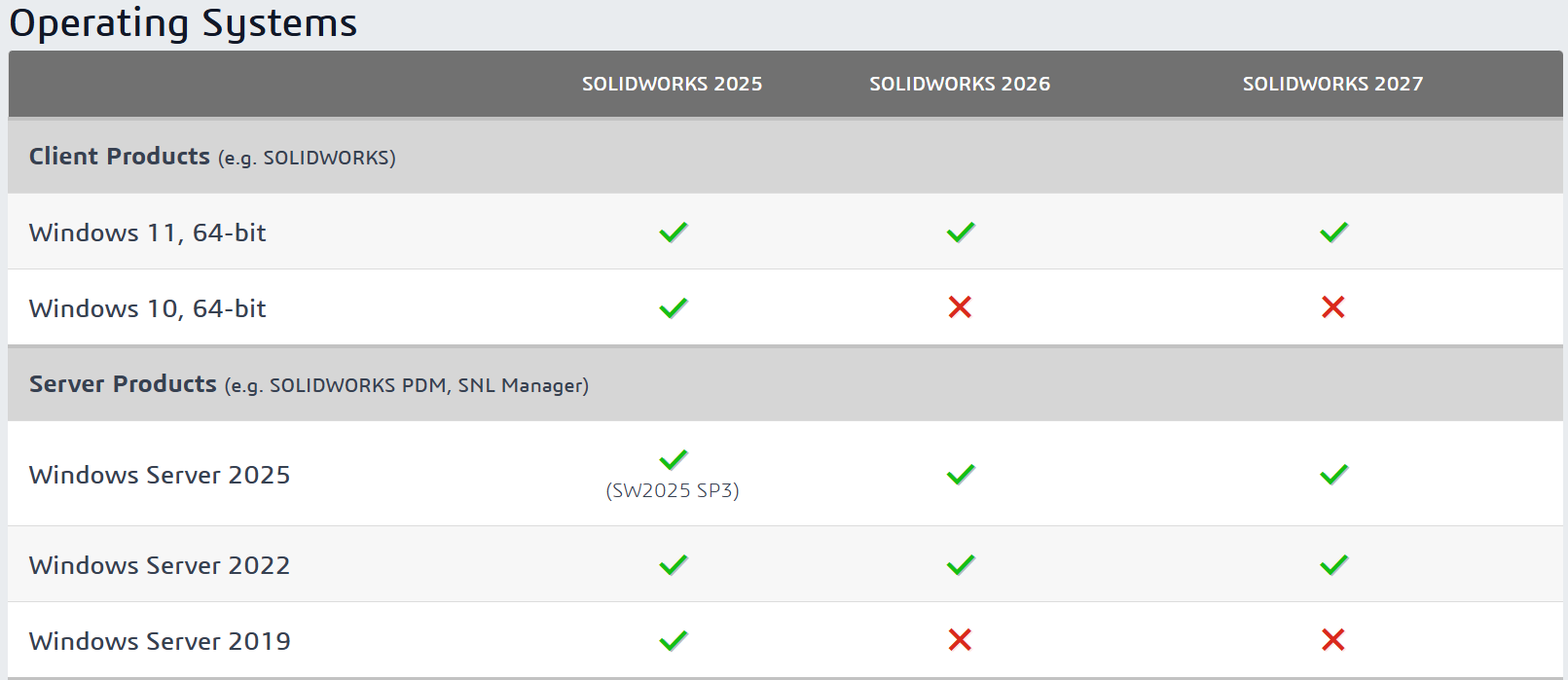 Operating Systems PDM CAD Editor.png