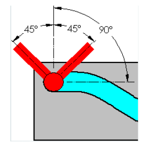 Image of inclined follower only angle example